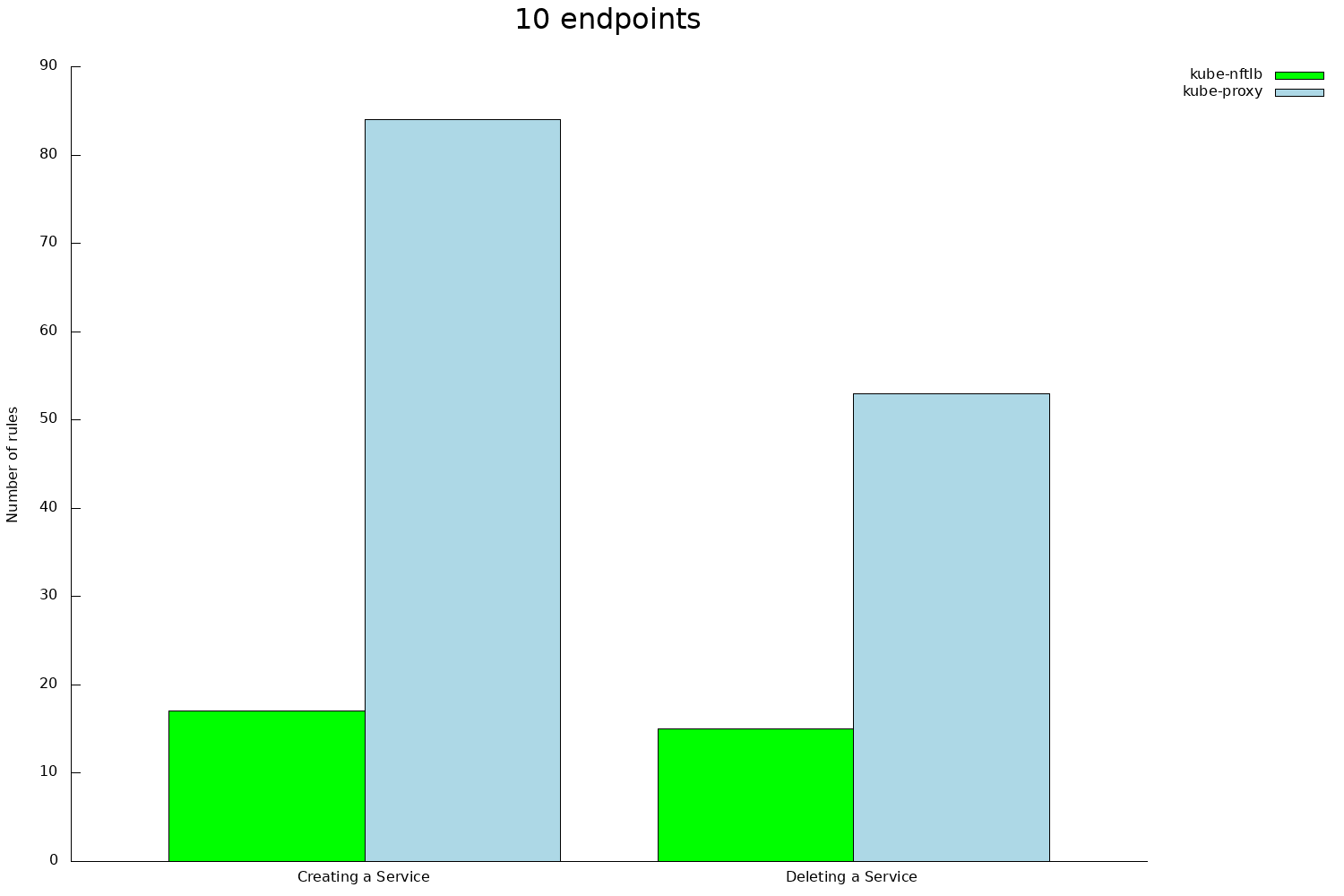 Chart rules/by-count-type/replicas-test-010