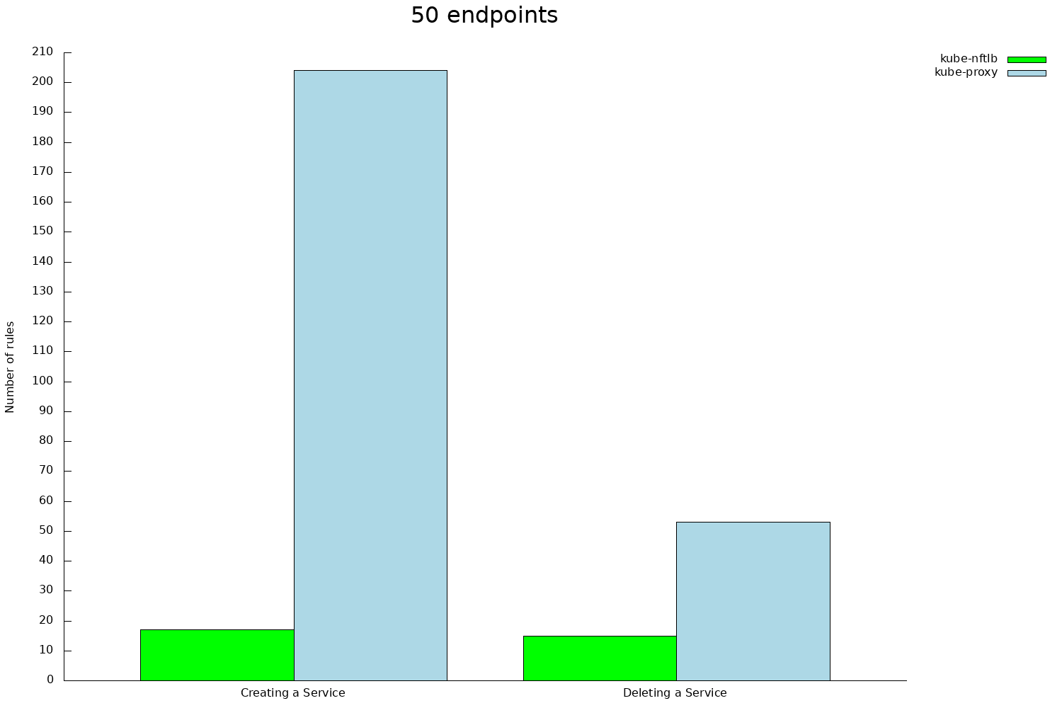 Chart rules/by-count-type/replicas-test-050